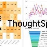 ThoughtSpot