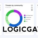 LogicGate Risk Cloud