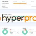 Hyperproof