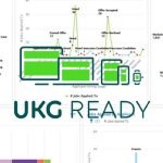 UKG Ready