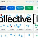 Collective[i]