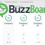BuzzBoard