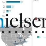 Nielsen DMP