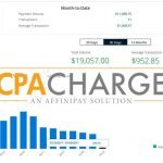 CPACharge