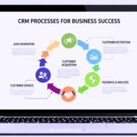 CRM Processes for Business Success