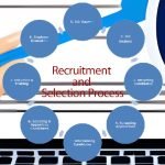Human Resource Management Process