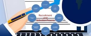 Human Resource Management Process