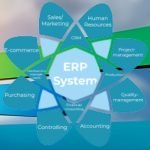 ERP