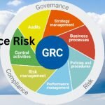 Governance Risk