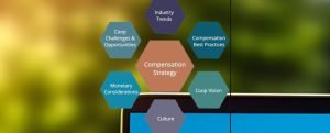 Strategic Compensation