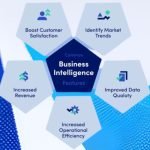 BI Finance