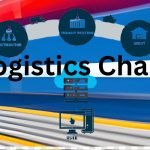 Logistics Chain