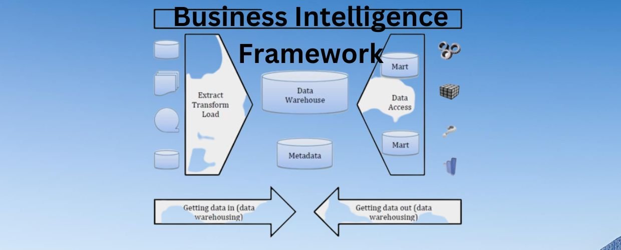 Business Intelligence Framework
