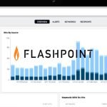 Flashpoint Intelligence Platform