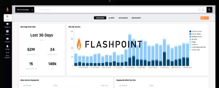 Flashpoint Intelligence Platform