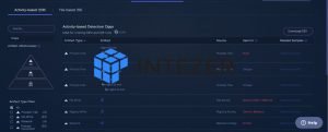 Intezer Analyze