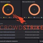 CrowdStrike Falcon Endpoint Protection Platform