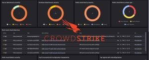 CrowdStrike Falcon Endpoint Protection Platform