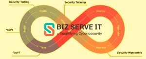 Biz Serve IT
