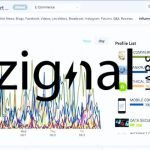 Zignal Labs