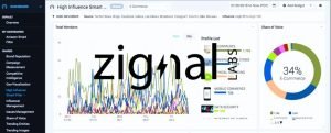 Zignal Labs