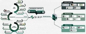 SIRP SOAR platform