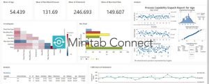 minitab connect