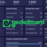 geckoboard