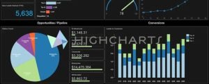 highcharts