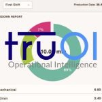 truoi