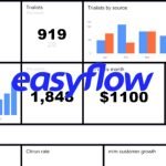 Easyflow.io