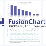 FusionCharts