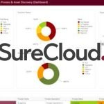 surecloud