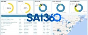 SAI360