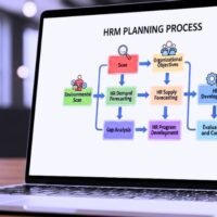 HRM Planning Process