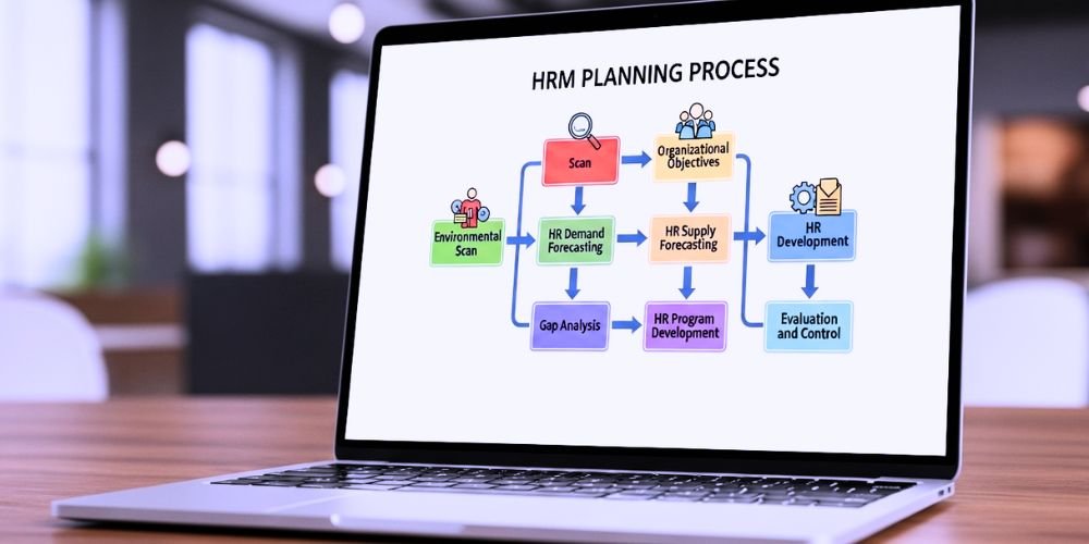 HRM Planning Process