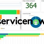 ServiceNow GRC