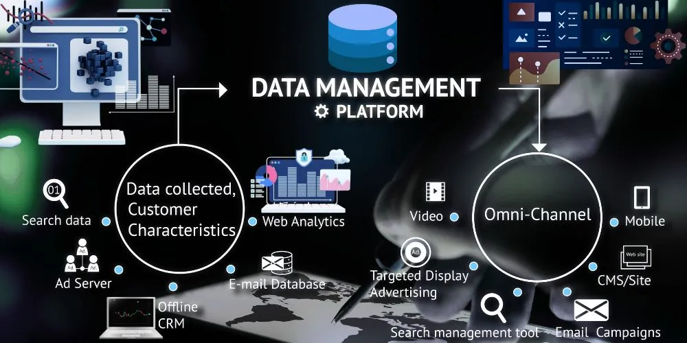 Are Data Management Platforms the Backbone of Modern Marketing