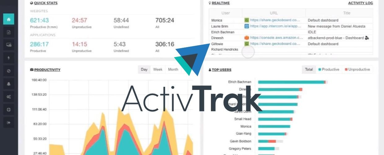 ActivTrak: Empowering Organizations With Advanced Workforce Analytics ...